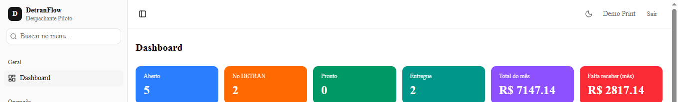 Painel com indicadores do DetranFlow